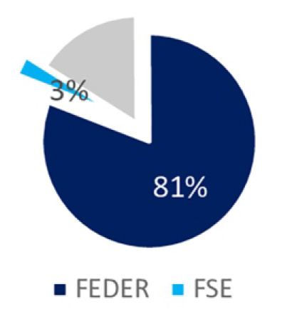 Gráfico